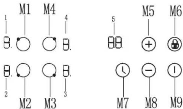 SIGNATURE STV4F - Disposition du panneau de contrôle - 1