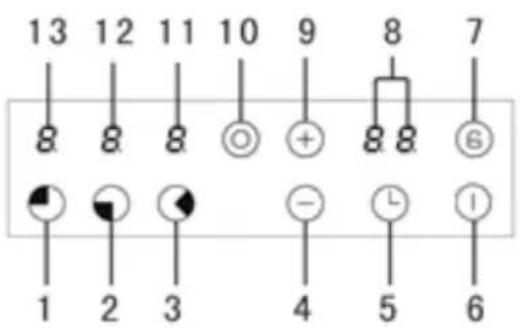 AYA ATV3F - Control panel layout - 1