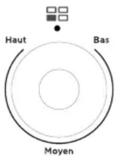 AYA ACV5063IX - Réglages du thermostat - 1