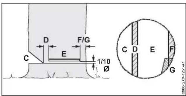 STIHL MS 212 - Principes de la technique d'abattage - 1