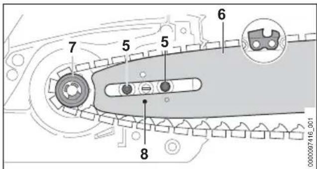 STIHL MS 212 - italiano 6 Assemblaggio della motosega - 2