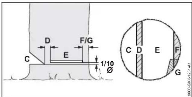 STIHL MS 212 - Grundlagen zum Fällschnitt - 1