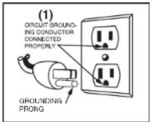 Waring Commercial X-Press WSC300 - GROUNDING INSTRUCTIONS - 1