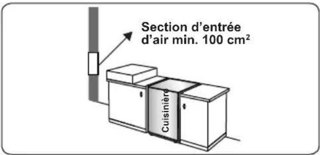 SIGNATURE SCG60IX - Évacuation des gaz brûlés - 1