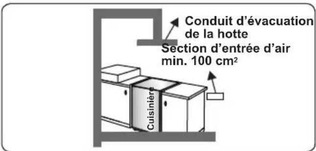 SIGNATURE SCG60IX - Évacuation des gaz brûlés - 3
