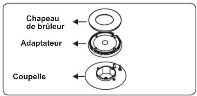 SIGNATURE SCG60IX - Brûleurs de la table de cuisson - 1