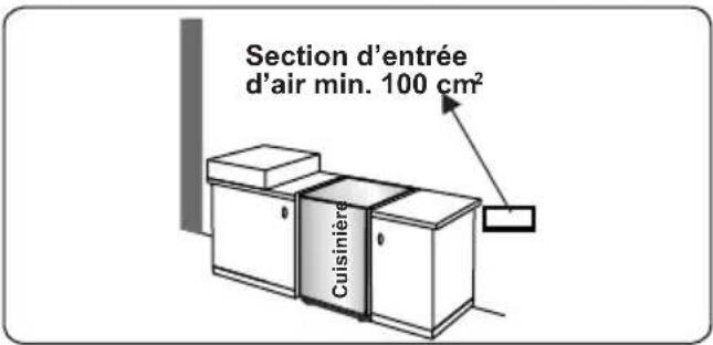 SIGNATURE SCG60IX - Évacuation des gaz brûlés - 2