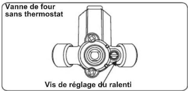 SIGNATURE SCG60IX - Calcul de la position minimale de la flamme - 2