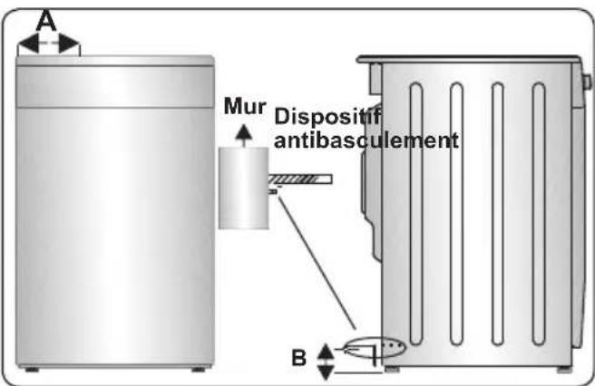 SIGNATURE SCG60IX - KIT ANTIBASCULEMENT - 3
