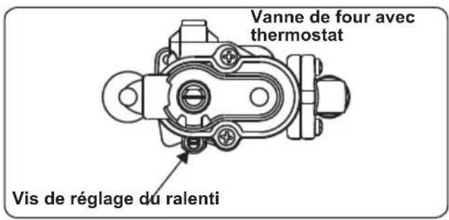 SIGNATURE SCG60IX - Calcul de la position minimale de la flamme - 1