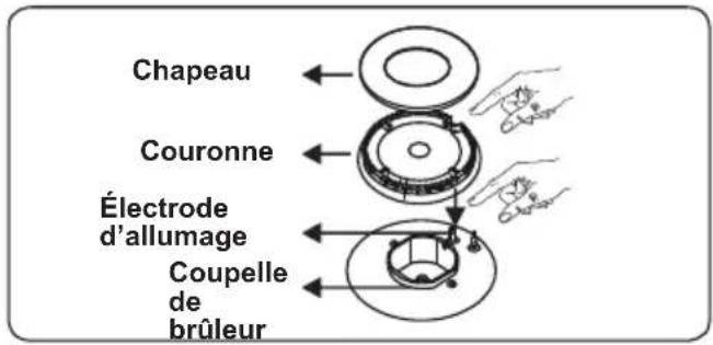 SIGNATURE SCG60IX - Brûleur de la table de cuisson - 2