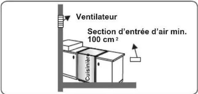 SIGNATURE SCG60IX - Évacuation des gaz brûlés - 4