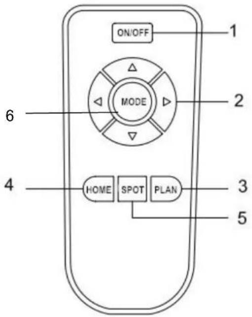 ON/OFF MODE 1 2 3 4 HOME SPOT PLAN 5 6