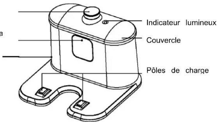 Indicateur lumineux Couvercle Pôles de charge