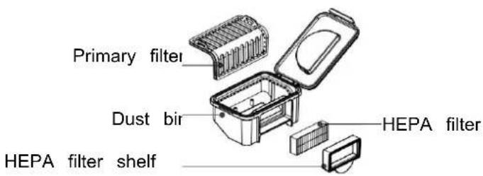Primary filter Dust bir HEPA filter HEPA filter shelf HEPA filter
