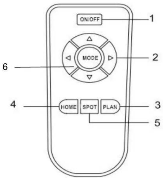 ON/OFF MODE 1 2 3 4 HOME SPOT PLAN 5 6