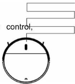 control,