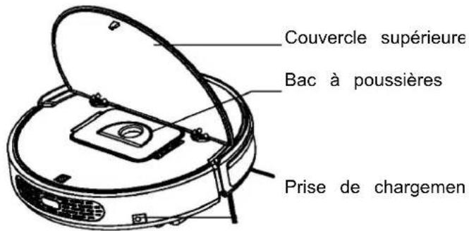 Couvercle supérieure Bac à poussières Prise de chargemen