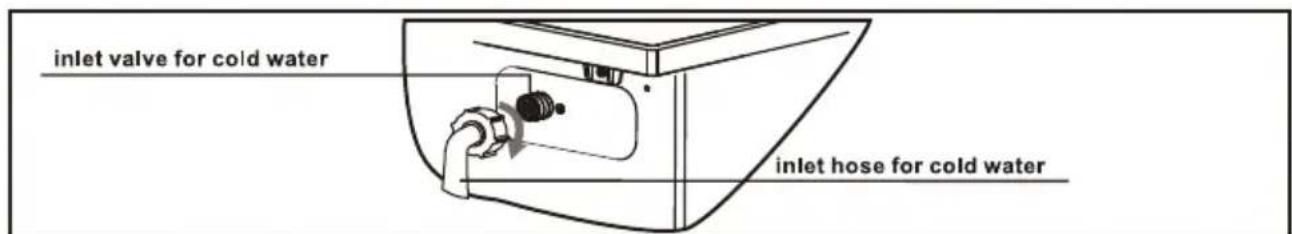 SIGNATURE SLF7140ATBV - ■ Connect the inlet hose - 3