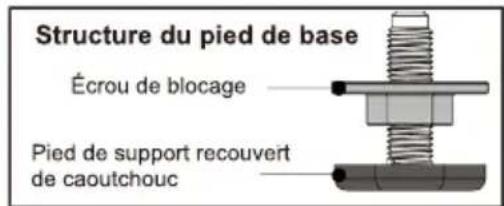 SIGNATURE SLF7140ATBV - ■ Mettre le lave-linge à niveau - 1