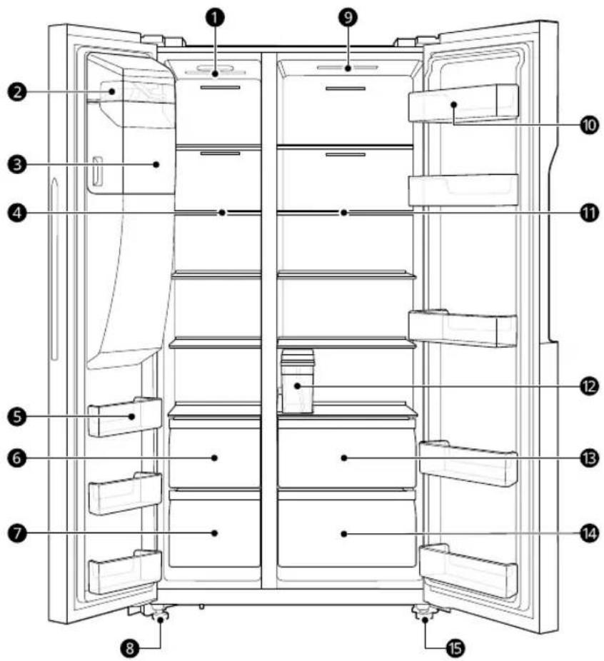 Labeled diagram of a refrigerator interior showing numbered compartments and doors