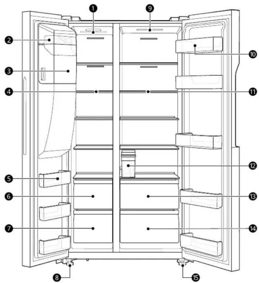 Labeled diagram of a refrigerator interior showing numbered compartments and doors