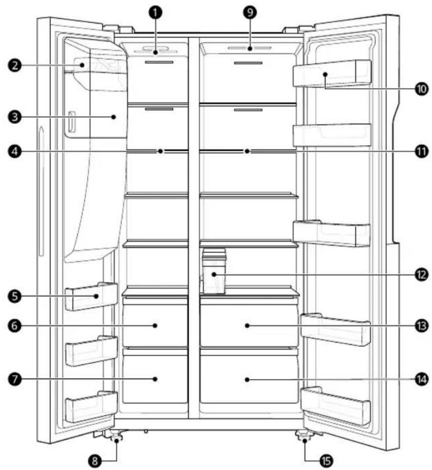 Labeled diagram of a refrigerator interior showing numbered compartments and doors