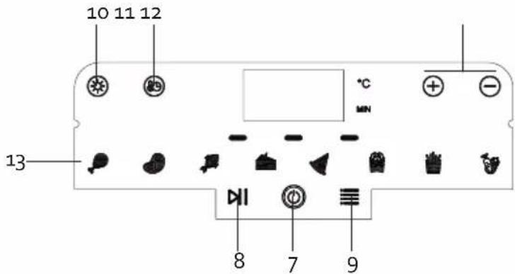 DOMO DO542FR - OVLADACI PANEL - 2
