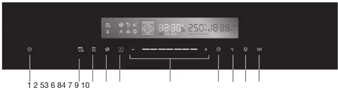 88:30° 250° 18.88° 1 2 53 6 84 7 9 10