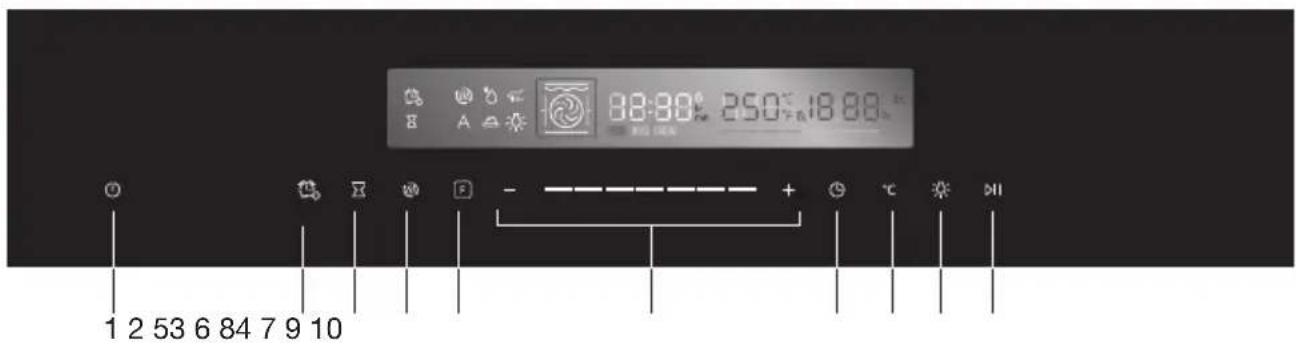 8:30° 250° 18.88 1 2 53 6 84 7 9 10