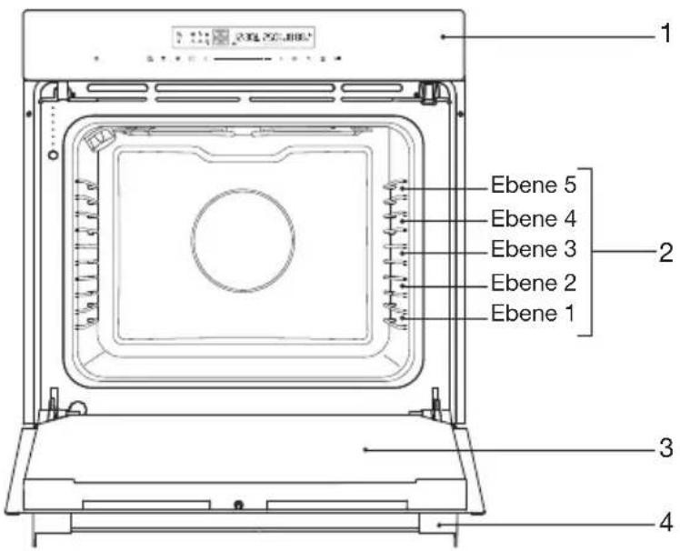 1 2 3 4 Ebene 5 Ebene 4 Ebene 3 Ebene 2 Ebene 1