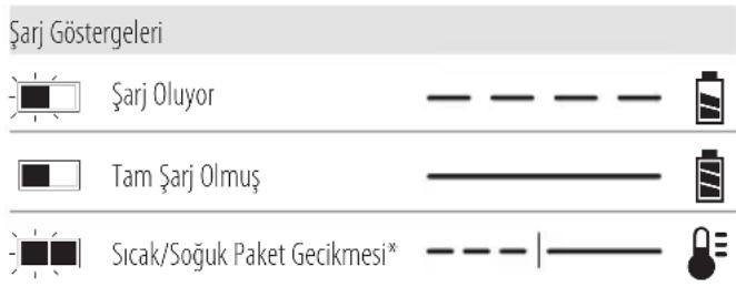 DEWALT DCW220 - Şarj Cihazının Çalışması - 1