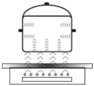 AMICA KMI 751 100 E - Règles de fonctionnement du champ d'induction - 1