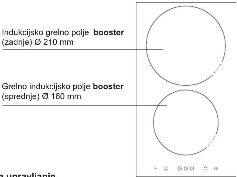 AMICA KMI 751 100 C - Opis plošče - 1