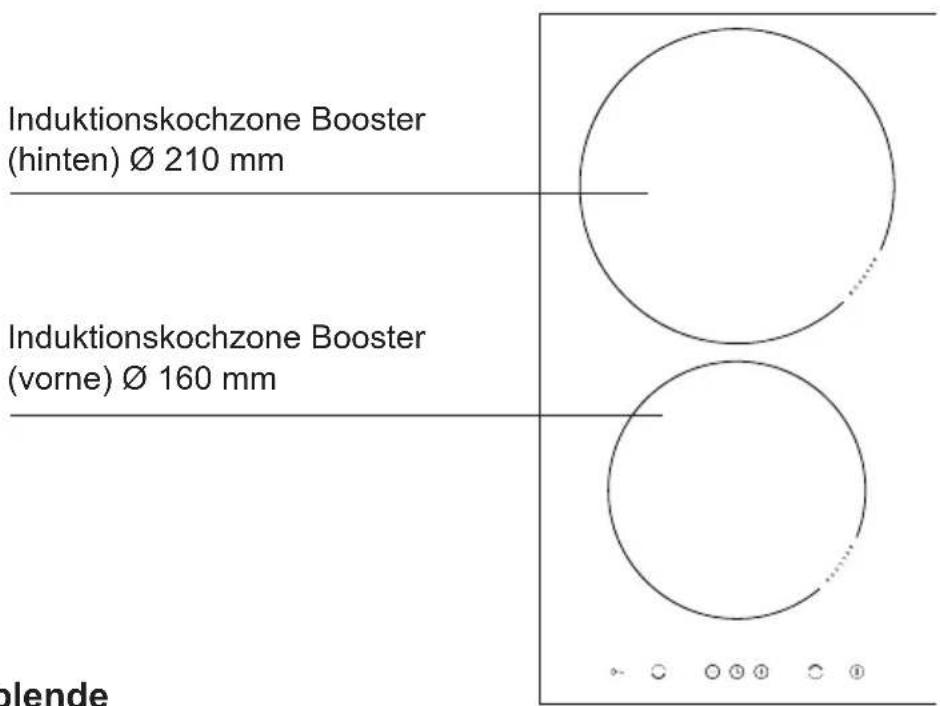 AMICA KMI 751 100 C - Beschreibung des Kochfeldes - 1