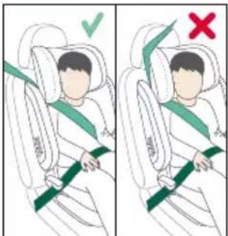 Diagram showing two scenarios of a person in a seatbelt, with green checkmark and red X mark indicating correct and incorrect states.