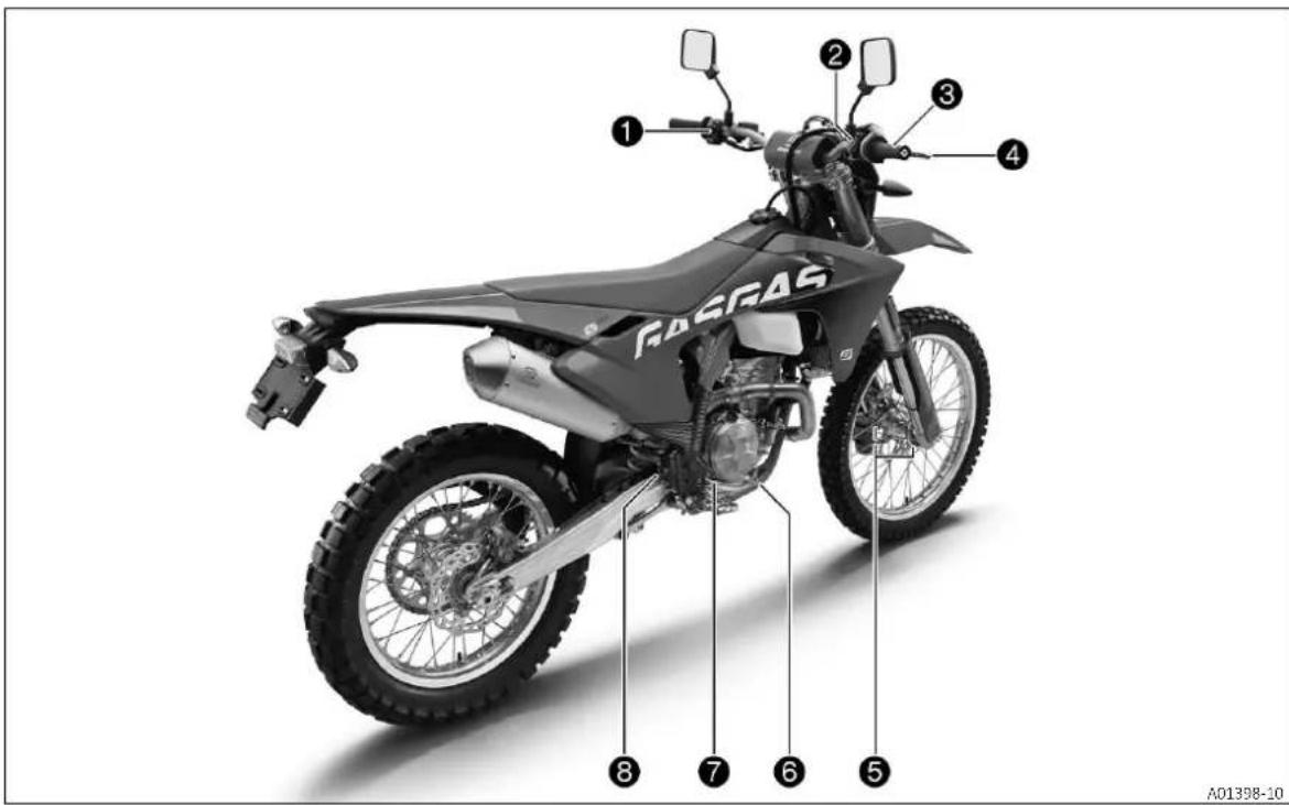GAS GAS ES 350 (2024) - Service après-vente - 2