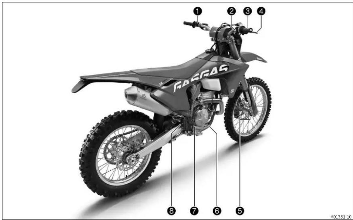 GAS GAS EC 500F (2024) - Service après-vente - 2