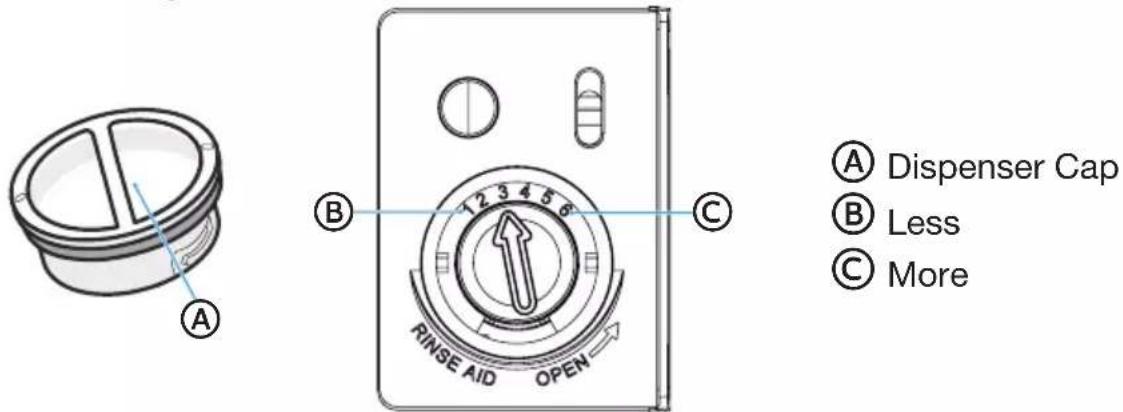 A B C A Dispenser Cap B Less C More RINSE AID OPEN