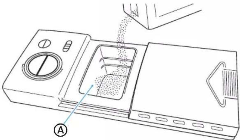 Technical diagram of a microwave oven with labeled component A and powder dispersion