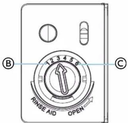B 12 3 4 5 6 C RINSE AID OPEN