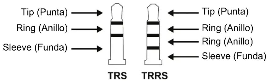 Tip (Punta) Ring (Anillo) Sleeve (Funda) TRS TRRS Tip (Punta) Ring (Anillo) Ring (Anillo) Sleeve (Funda)