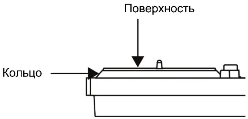 Поверхность Кольцо