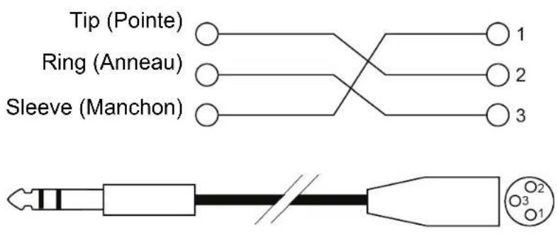 Tip (Pointe) Ring (Anneau) Sleeve (Manchon)