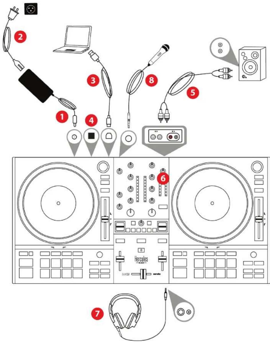 HERCULES DJControl Inpulse T7 - Collegamenti - 1
