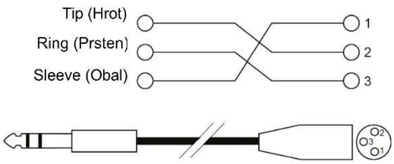 Tip (Hrot) Ring (Prsten) Sleeve (Obal)