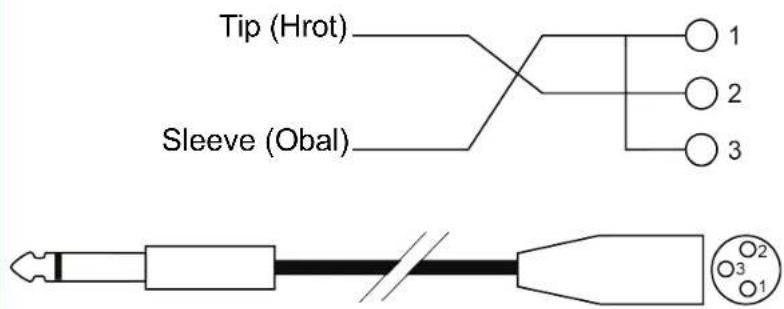 Tip (Hrot) Sleeve (Obal)