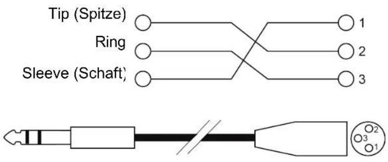 Tip (Spitze) Ring Sleeve (Schaft)