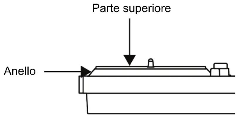 Parte superiore Anello