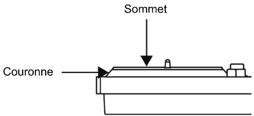 Sommet Couronne